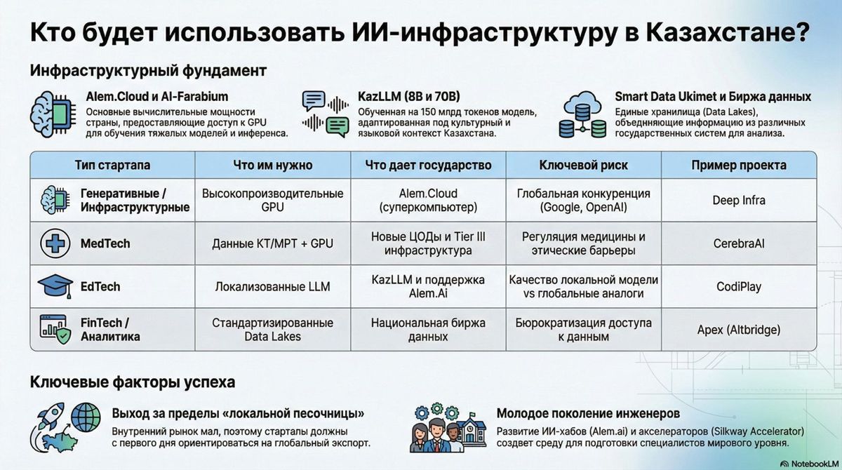 Искусственный интеллект, инфраструктура, цифровизация