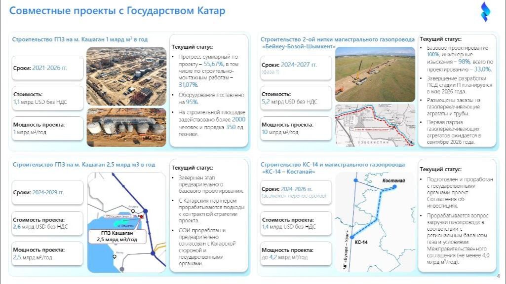 Совместные проекты с Катаром