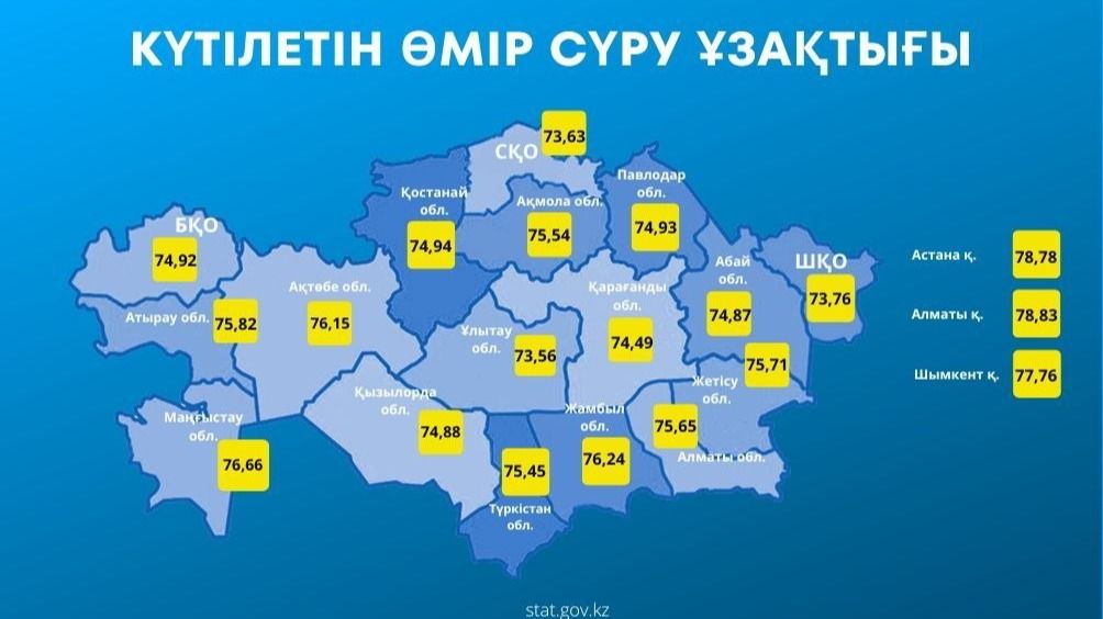 Продолжительность жизни, инфографика