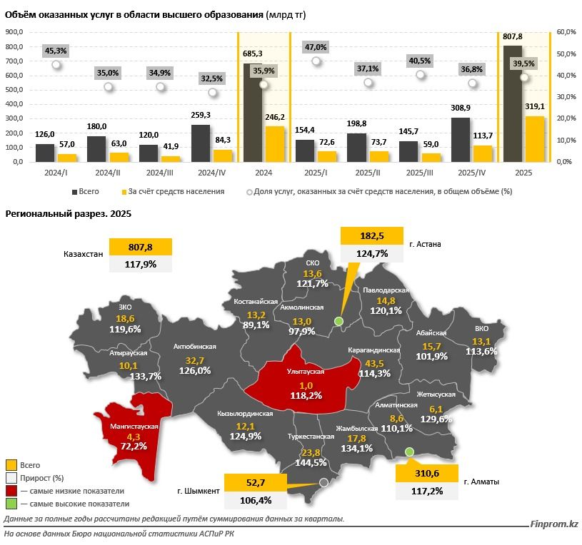 Инфографика