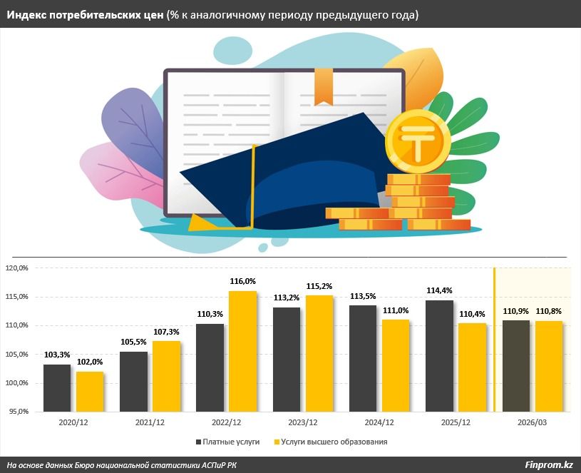 инфографика