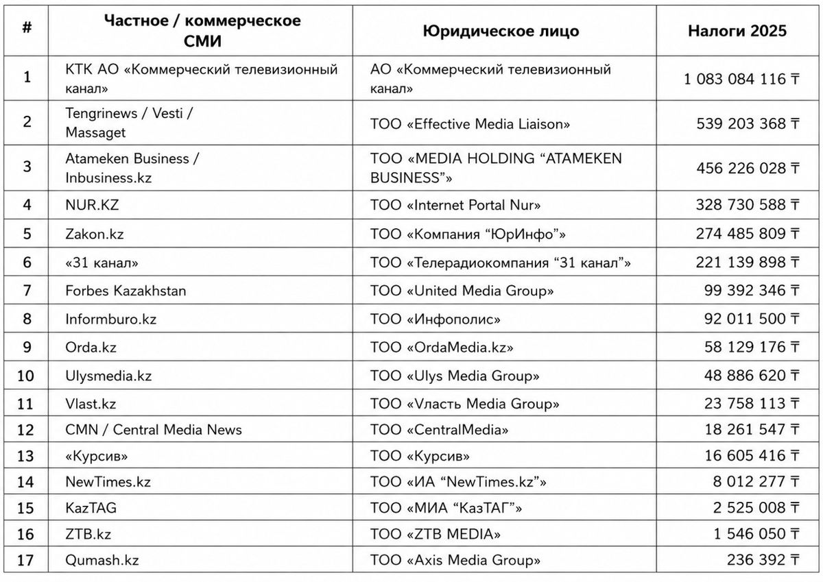 Частные и коммерческие СМИ