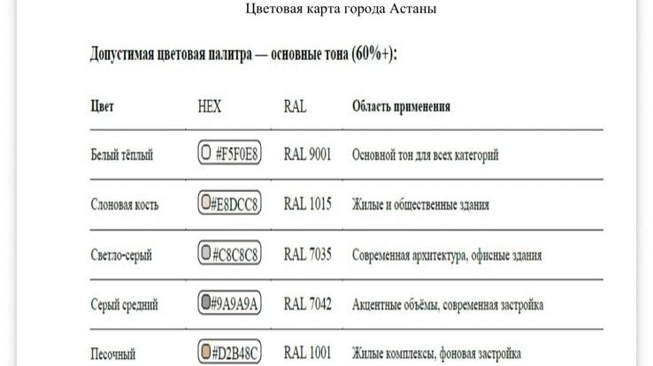 Акимат, Дизайн-код, Астана