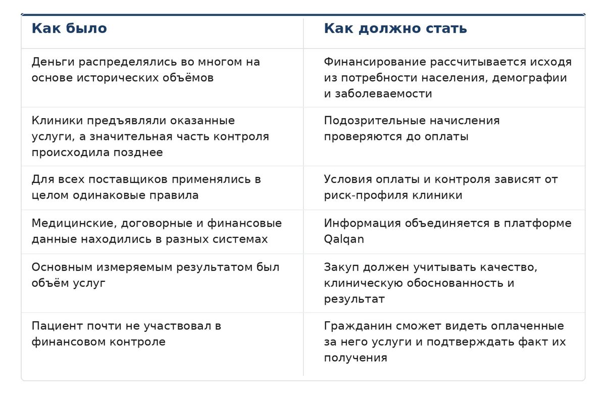 Что планирует изменить ФСМС