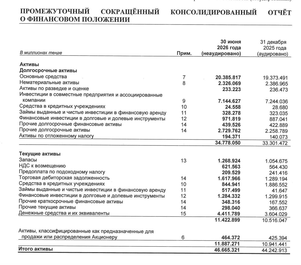 самрук, отчет