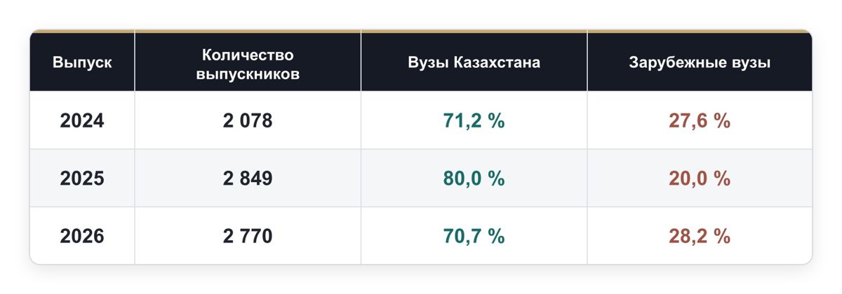 НИШ
