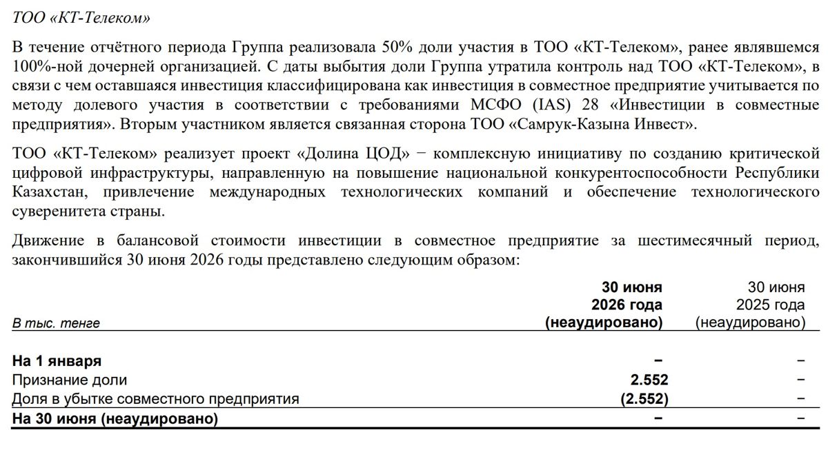 Казахтелеком, Долина ЦОДов