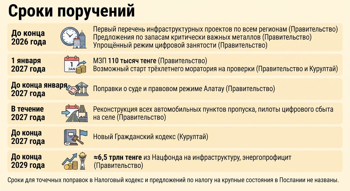 послание